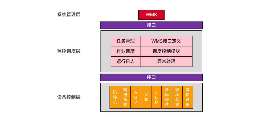 集成架构1.png